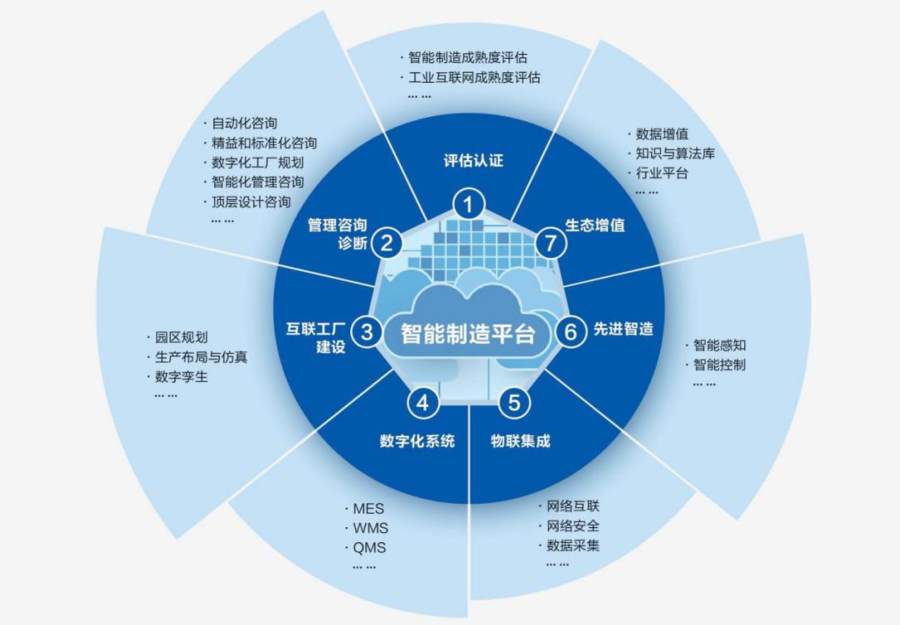 卡奥斯亮相2021智博会:工赋西南,打造区域数字化腾飞引擎