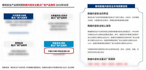 实力认证 万里红入选《数据安全细分市场调研报告2023》多领域推荐厂商