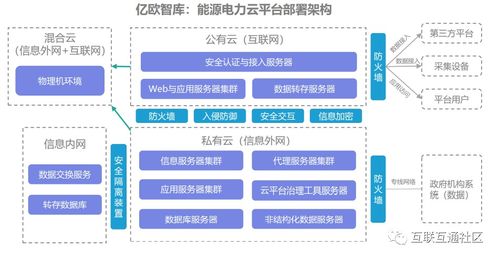 数字技术在能源数字化中的应用